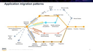 Migration to Aws Cloud | PPTX