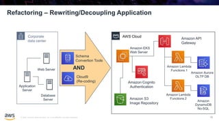 Migration to Aws Cloud | PPTX