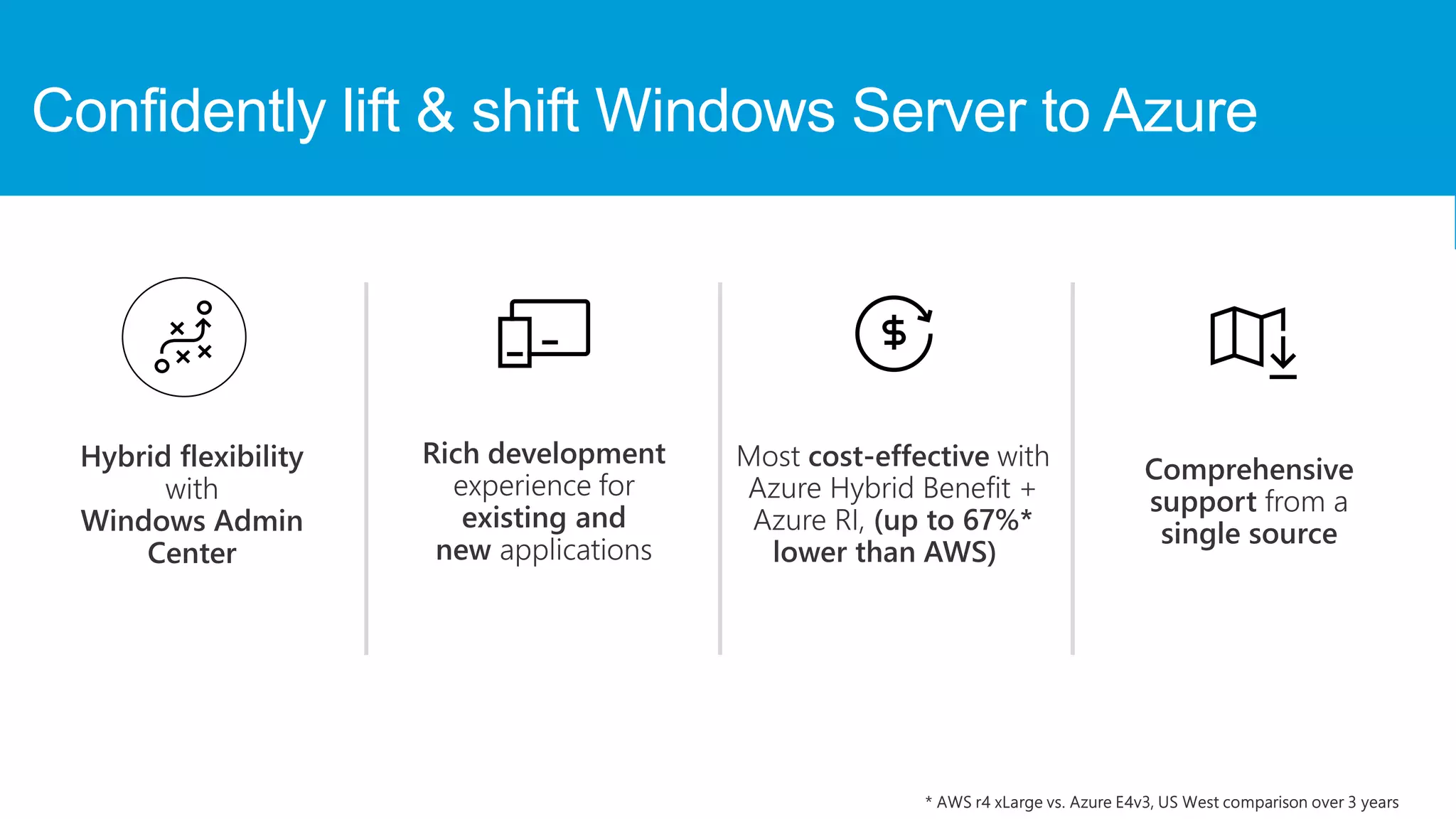 ©2018 Zscaler, Inc. All rights reserved.
Confidently lift & shift Windows Server to Azure
 