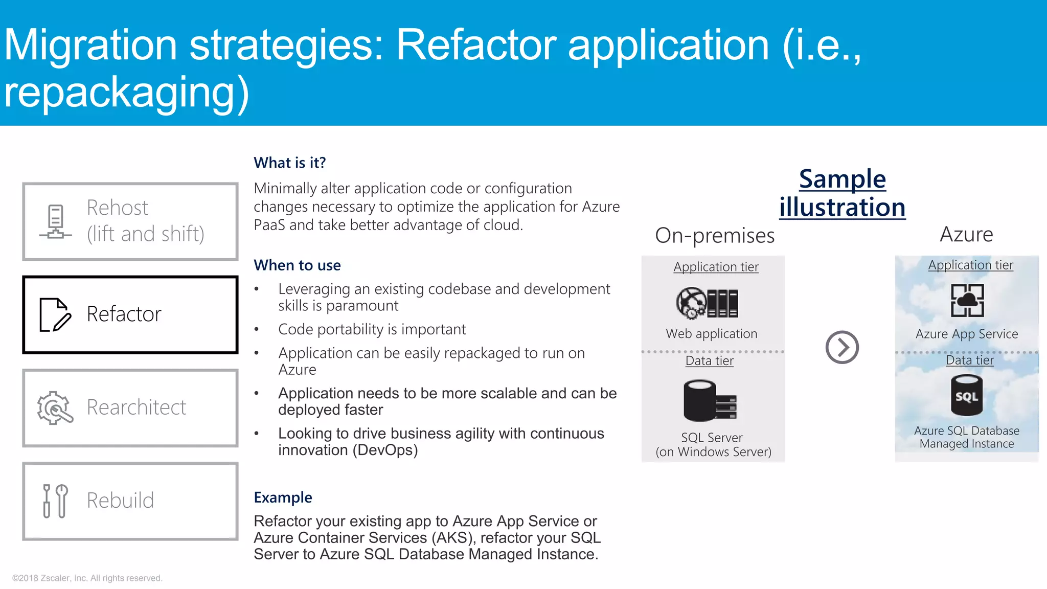 ©2018 Zscaler, Inc. All rights reserved.
Migration strategies: Refactor application (i.e.,
repackaging)
 