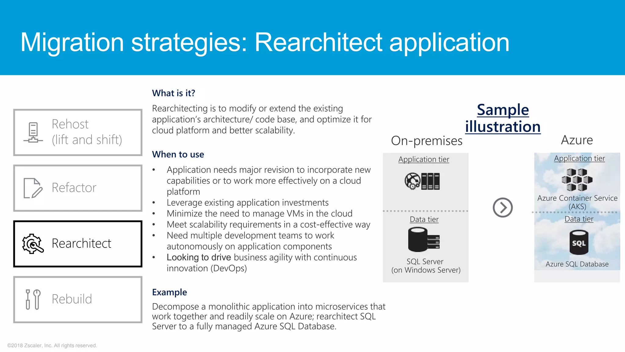 ©2018 Zscaler, Inc. All rights reserved.
Migration strategies: Rearchitect application
 