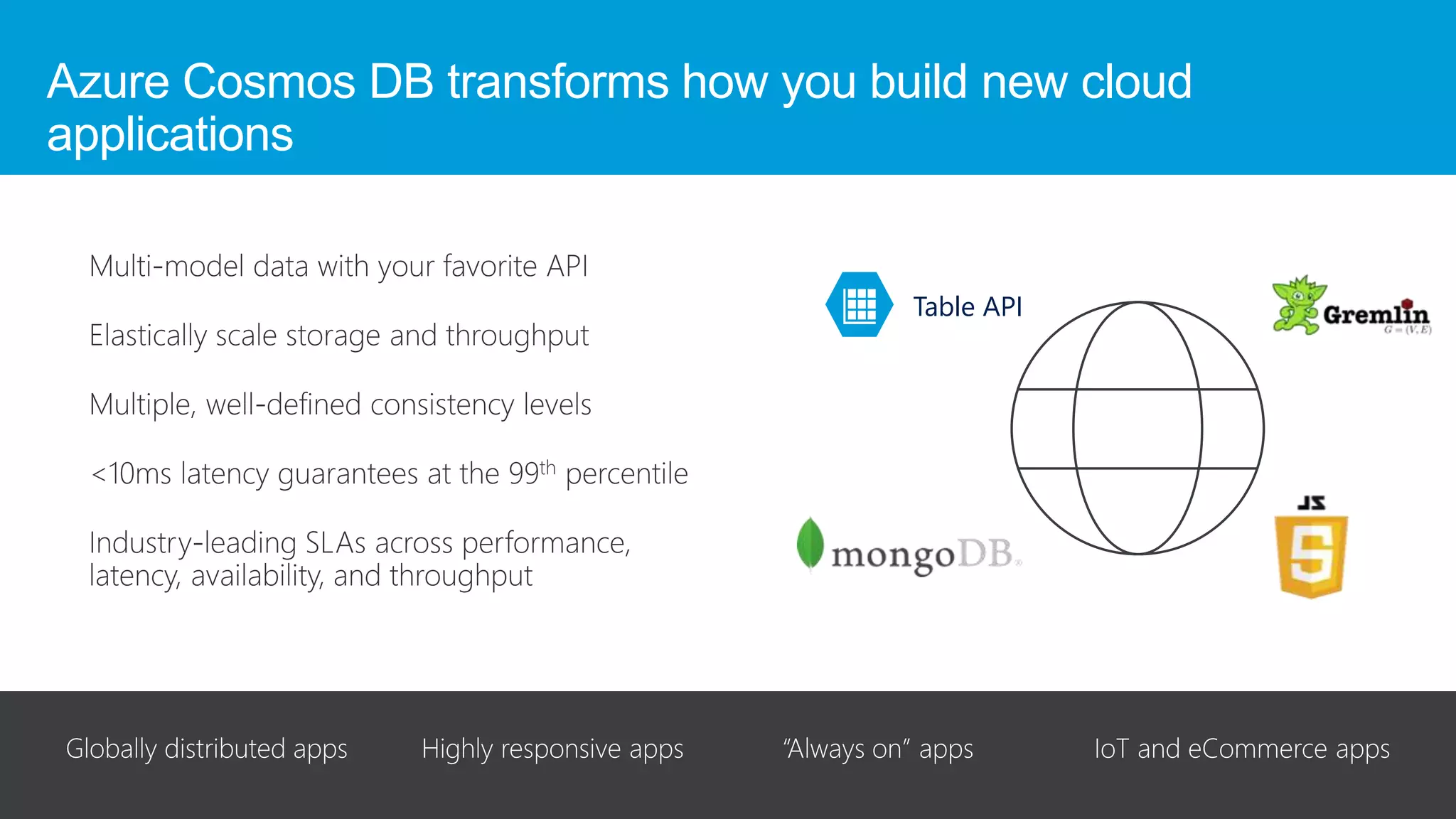 ©2018 Zscaler, Inc. All rights reserved.
Azure Cosmos DB transforms how you build new cloud
applications
Table API
 