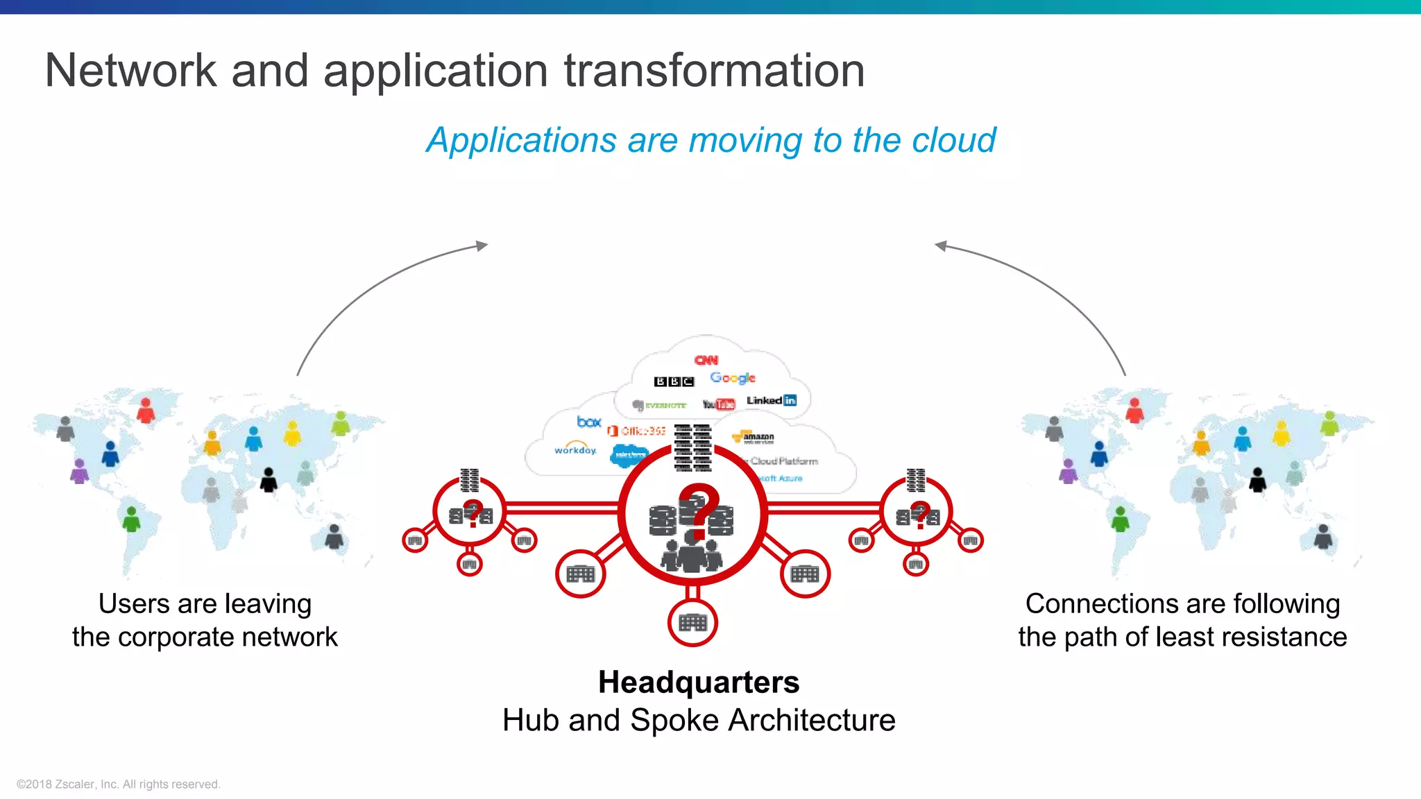 ©2018 Zscaler, Inc. All rights reserved.
Network and application transformation
Applications are moving to the cloud
Connections are following
the path of least resistance
Users are leaving
the corporate network
Headquarters
Hub and Spoke Architecture
? ??
 