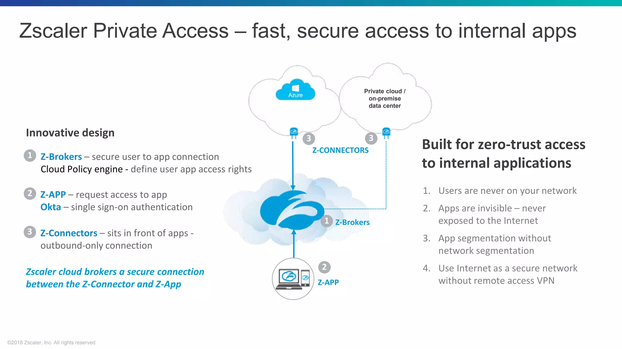 ©2018 Zscaler, Inc. All rights reserved.
Zscaler Private Access – fast, secure access to internal apps
Z-APP
2
Innovative design
Z-Brokers – secure user to app connection
Cloud Policy engine - define user app access rights
1
Z-APP – request access to app
Okta – single sign-on authentication
2
Z-Connectors – sits in front of apps -
outbound-only connection
3
Zscaler cloud brokers a secure connection
between the Z-Connector and Z-App
Z-CONNECTORS
3 3
1. Users are never on your network
2. Apps are invisible – never
exposed to the Internet
3. App segmentation without
network segmentation
4. Use Internet as a secure network
without remote access VPN
Built for zero-trust access
to internal applications
1 Z-Brokers
Private cloud /
on-premise
data center
 