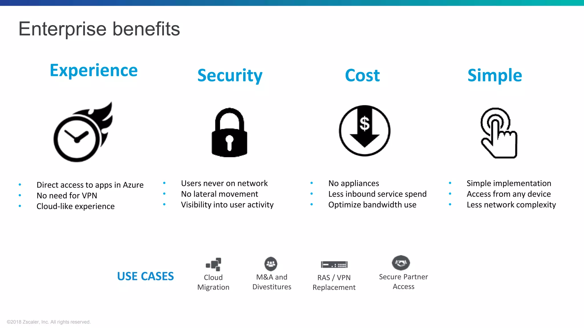 ©2018 Zscaler, Inc. All rights reserved.
Enterprise benefits
CostExperience Security Simple
• Direct access to apps in Azure
• No need for VPN
• Cloud-like experience
• Users never on network
• No lateral movement
• Visibility into user activity
• Simple implementation
• Access from any device
• Less network complexity
• No appliances
• Less inbound service spend
• Optimize bandwidth use
USE CASES Cloud
Migration
RAS / VPN
Replacement
Secure Partner
Access
M&A and
Divestitures
 