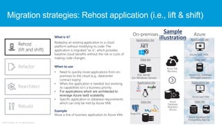 ©2018 Zscaler, Inc. All rights reserved.
Migration strategies: Rehost application (i.e., lift & shift)
 