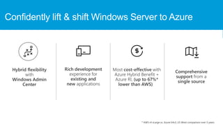 ©2018 Zscaler, Inc. All rights reserved.
Confidently lift & shift Windows Server to Azure
 