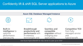 ©2018 Zscaler, Inc. All rights reserved.
Confidently lift & shift SQL Server applications to Azure
 