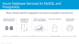 ©2018 Zscaler, Inc. All rights reserved.
Azure Database Services for MySQL and
PostgreSQL
 