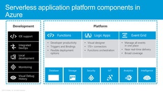 ©2018 Zscaler, Inc. All rights reserved.
Serverless application platform components in
Azure
 