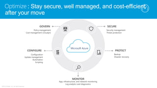 ©2018 Zscaler, Inc. All rights reserved.
: Stay secure, well managed, and cost-efficient
after your move
Optimize
 