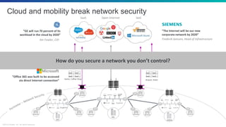 ©2018 Zscaler, Inc. All rights reserved.
HQ
EMEA
Branch
APJ
Branch
Branch
Branch
Branch Branch BranchBranch
Home, Coffee Shop Airport, Hotel
SaaS Open Internet IaaS
Cloud and mobility break network security
The Internet is Your New Corporate NetworkHow do you secure a network you don’t control?
“GE will run 70 percent of its
workload in the cloud by 2020”
Jim Fowler, CIO
“The Internet will be our new
corporate network by 2020”
Frederik Janssen, Head of Infrastructure
“Office 365 was built to be accessed
via direct Internet connection”
 