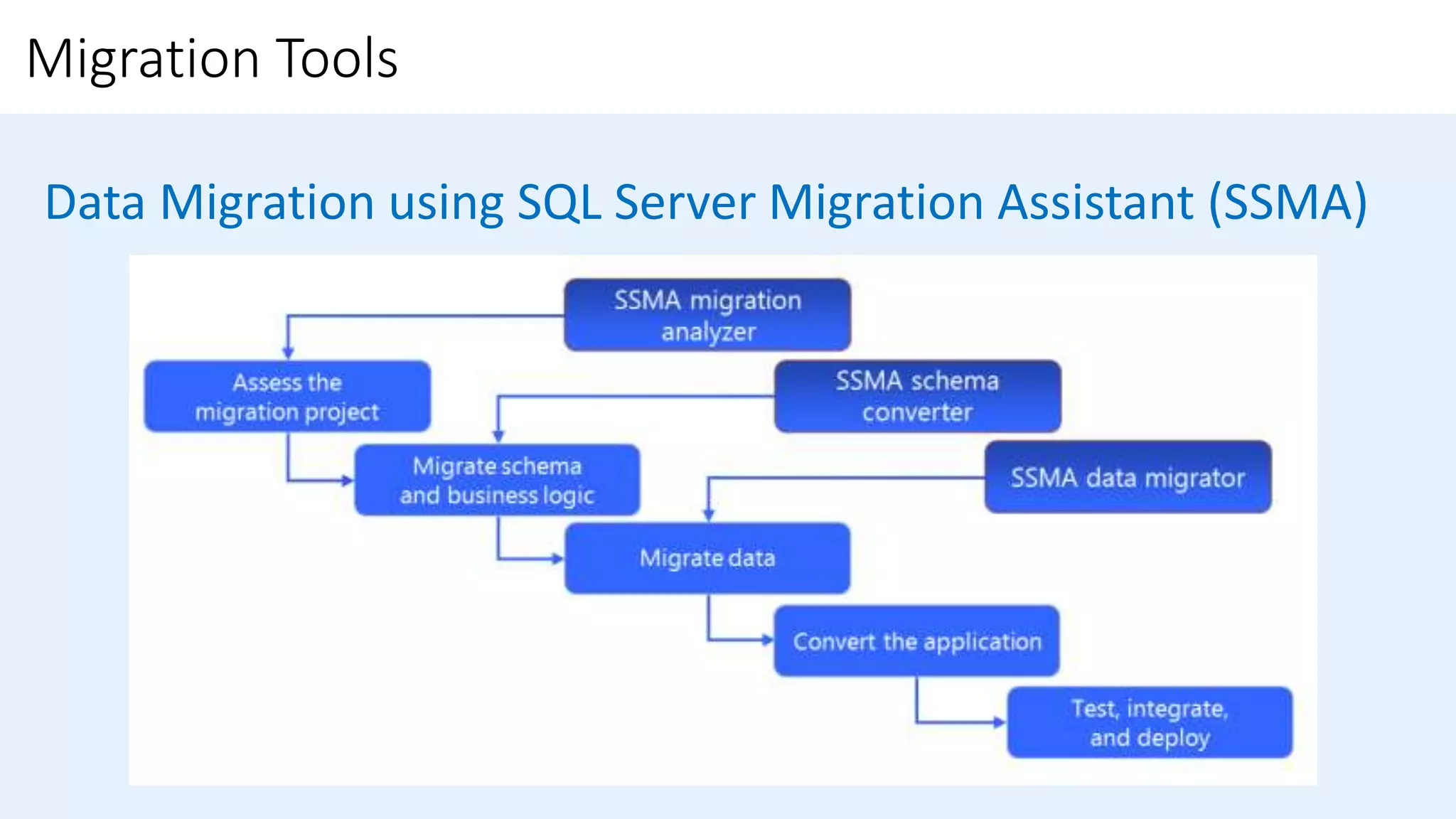 Migration to Modern SQL Server Platform | PPT