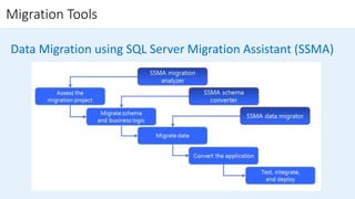Migration to Modern SQL Server Platform | PPT