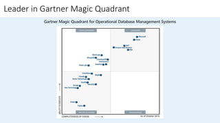 Leader in Gartner Magic Quadrant
 