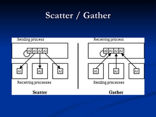 Scatter / Gather 