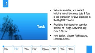 Task
 Reliable, scalable, and instant
insights into all business data & flow
is the foundation for Live Business in
the Digital Economy
 Providing the integration base for
Internet of Things, Networks, Big
Data & Social
 New design, Modern Architecture,
Smart Business
_2
Chapter 1
 Issues
Chapter 2
 Task
Chapter 4
 Case
Chapter 5
 Implementati
on
Chapter 6
 Team
Chapter 7
 Partners
Chapter 8
 IBA Group
Chapter 3
 Solution
 