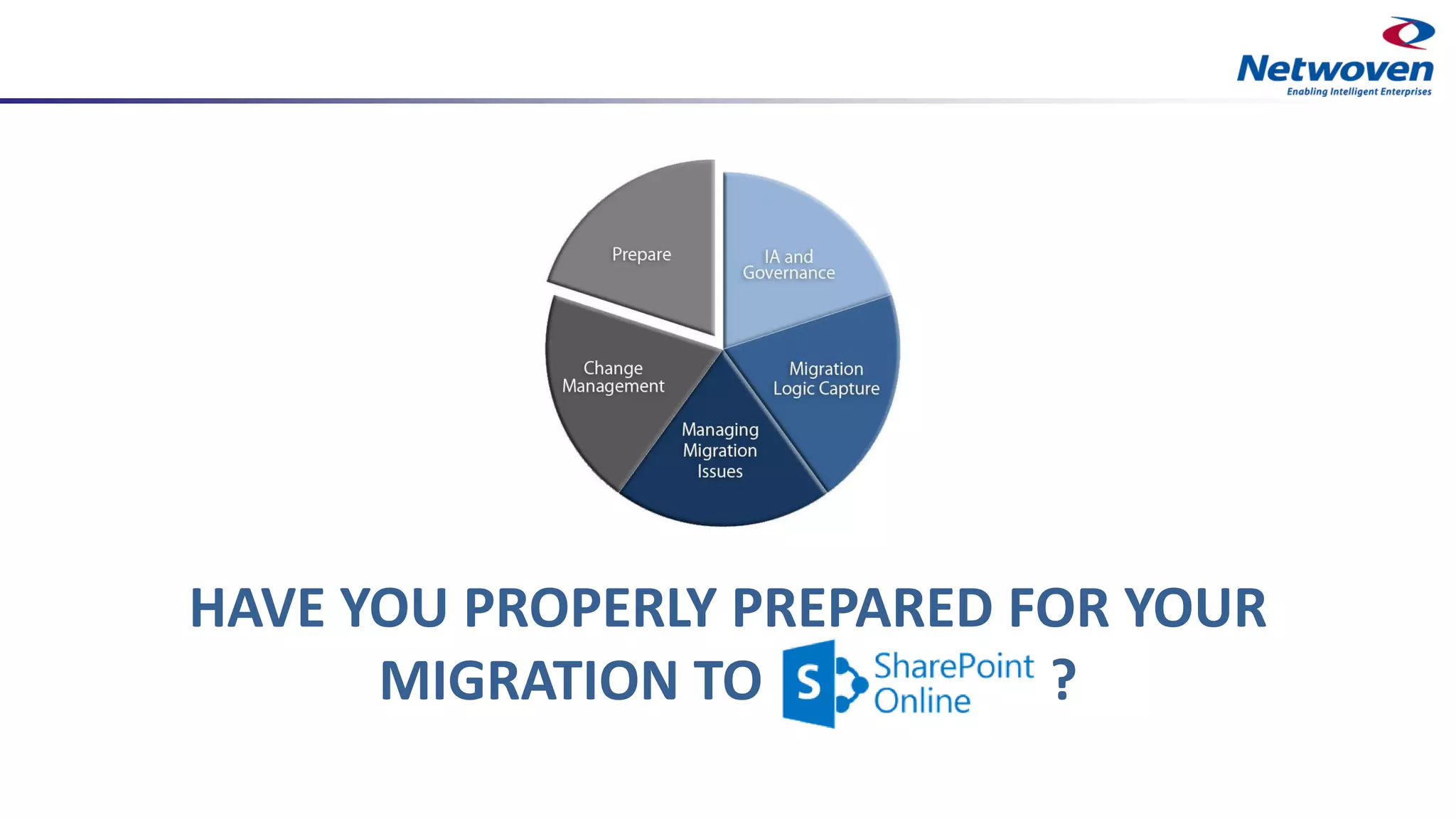 HAVE YOU PROPERLY PREPARED FOR YOUR
MIGRATION TO ?
 