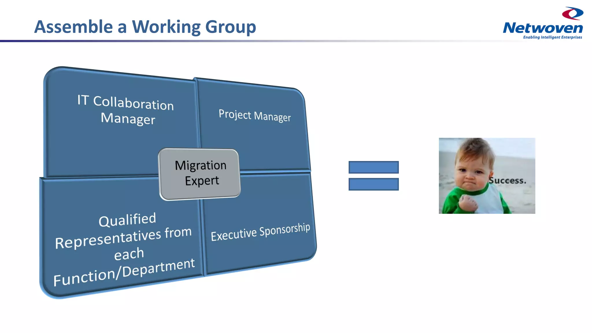 Assemble a Working Group
 