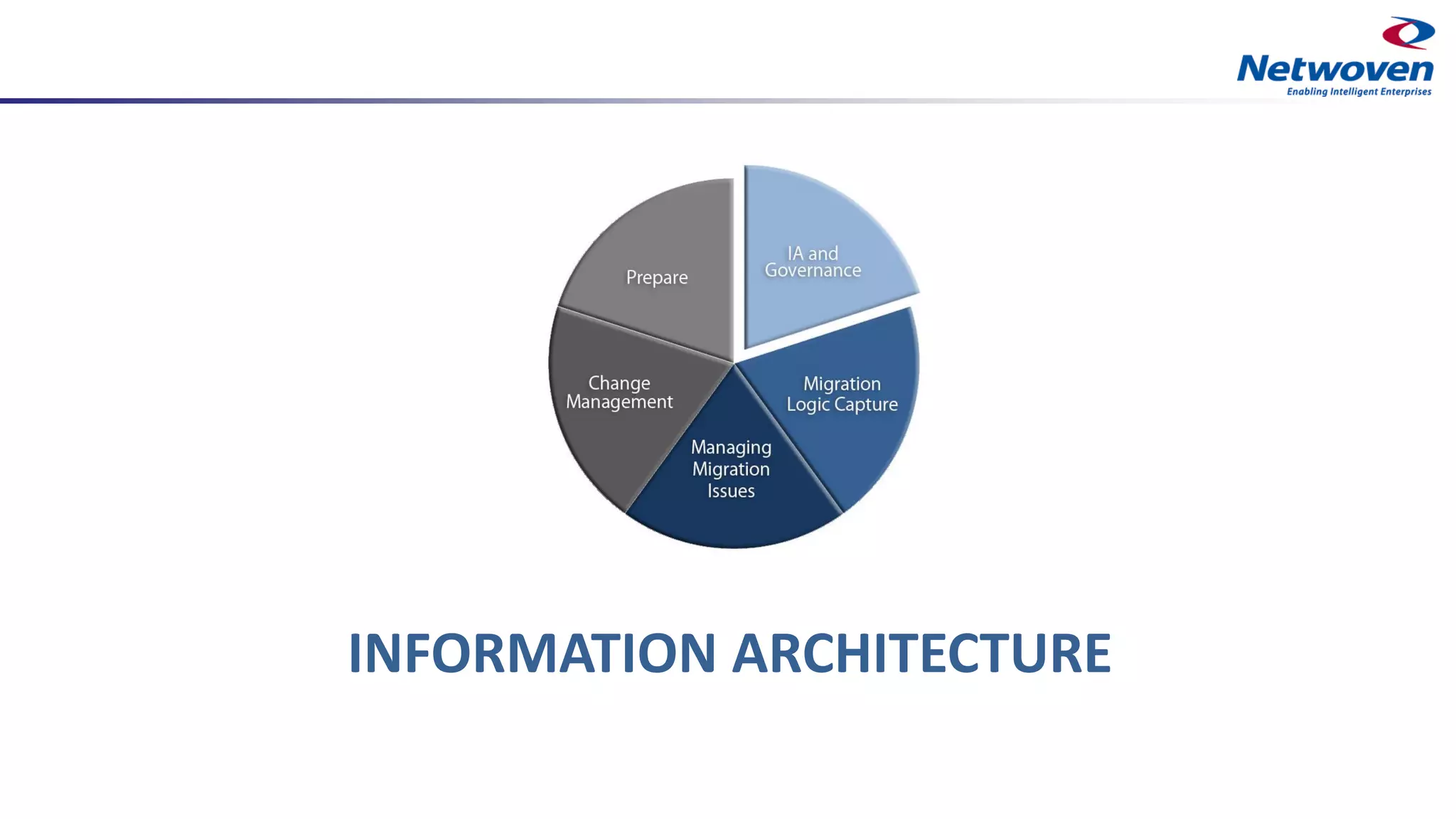 INFORMATION ARCHITECTURE
 