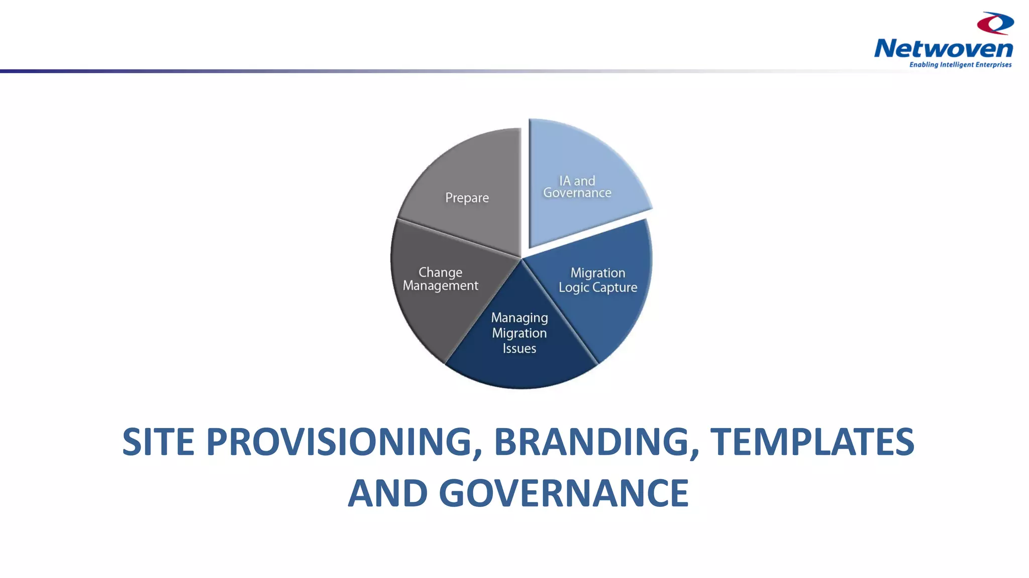 SITE PROVISIONING, BRANDING, TEMPLATES
AND GOVERNANCE
 