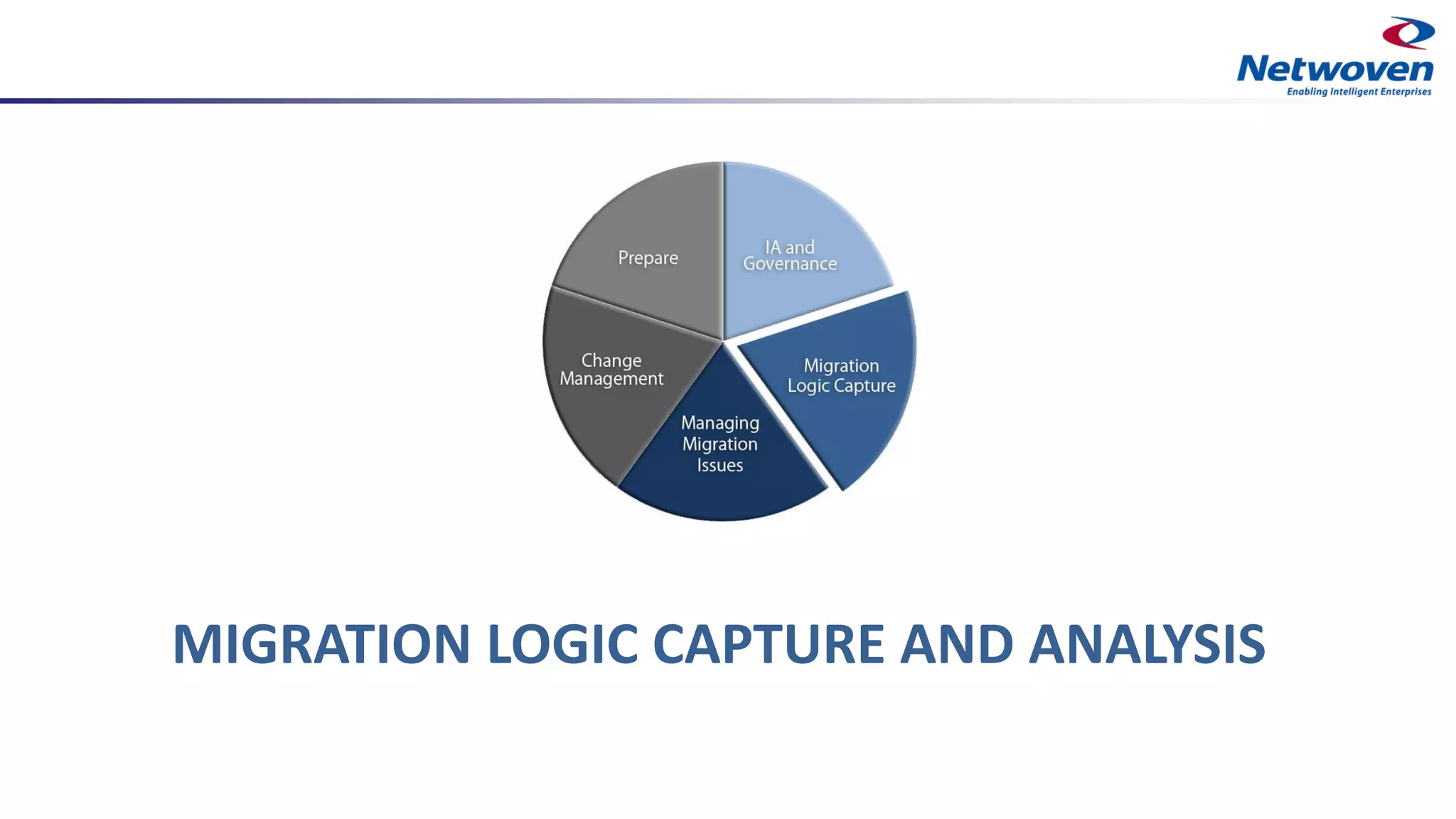 MIGRATION LOGIC CAPTURE AND ANALYSIS
 