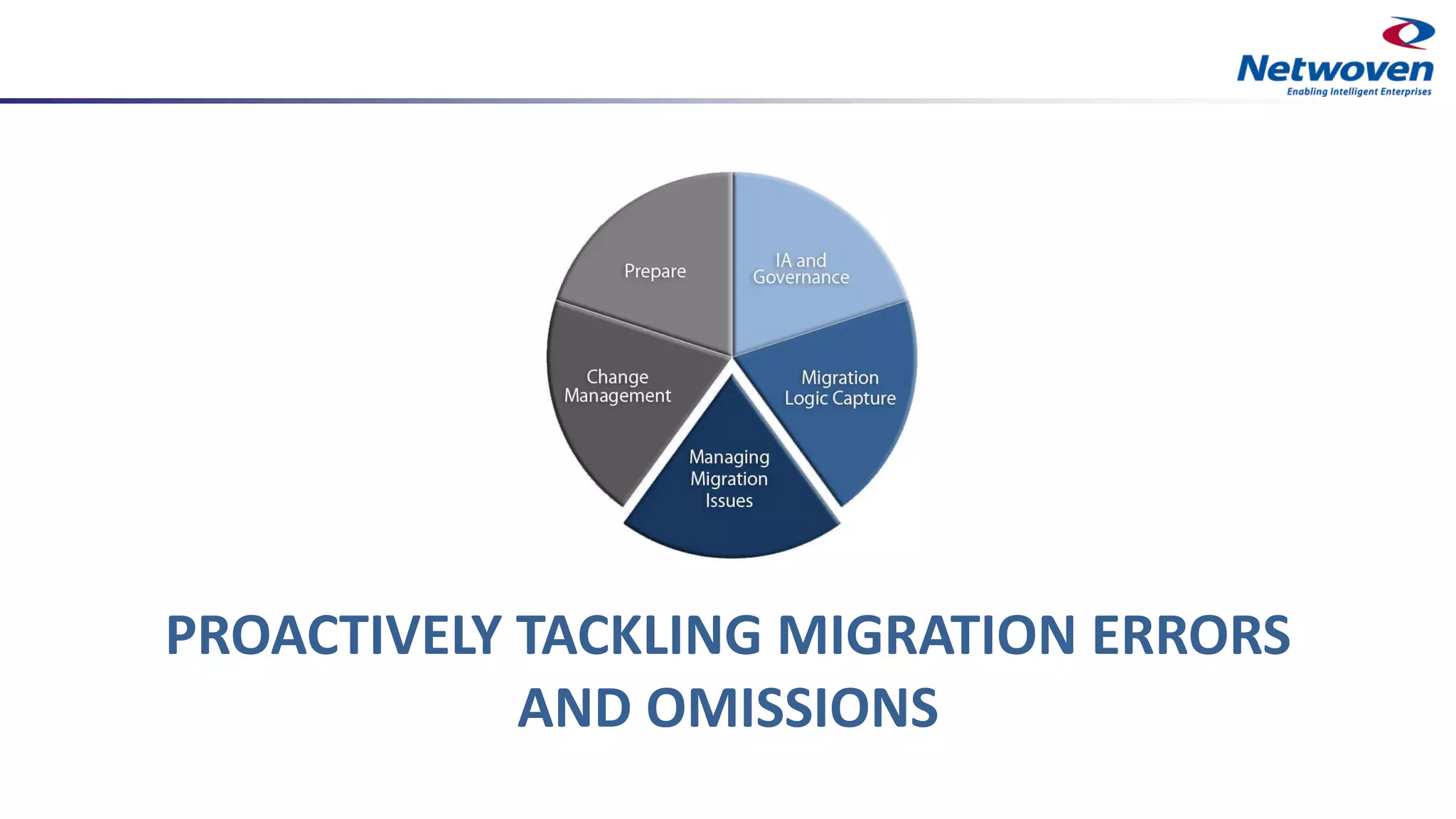 PROACTIVELY TACKLING MIGRATION ERRORS
AND OMISSIONS
 