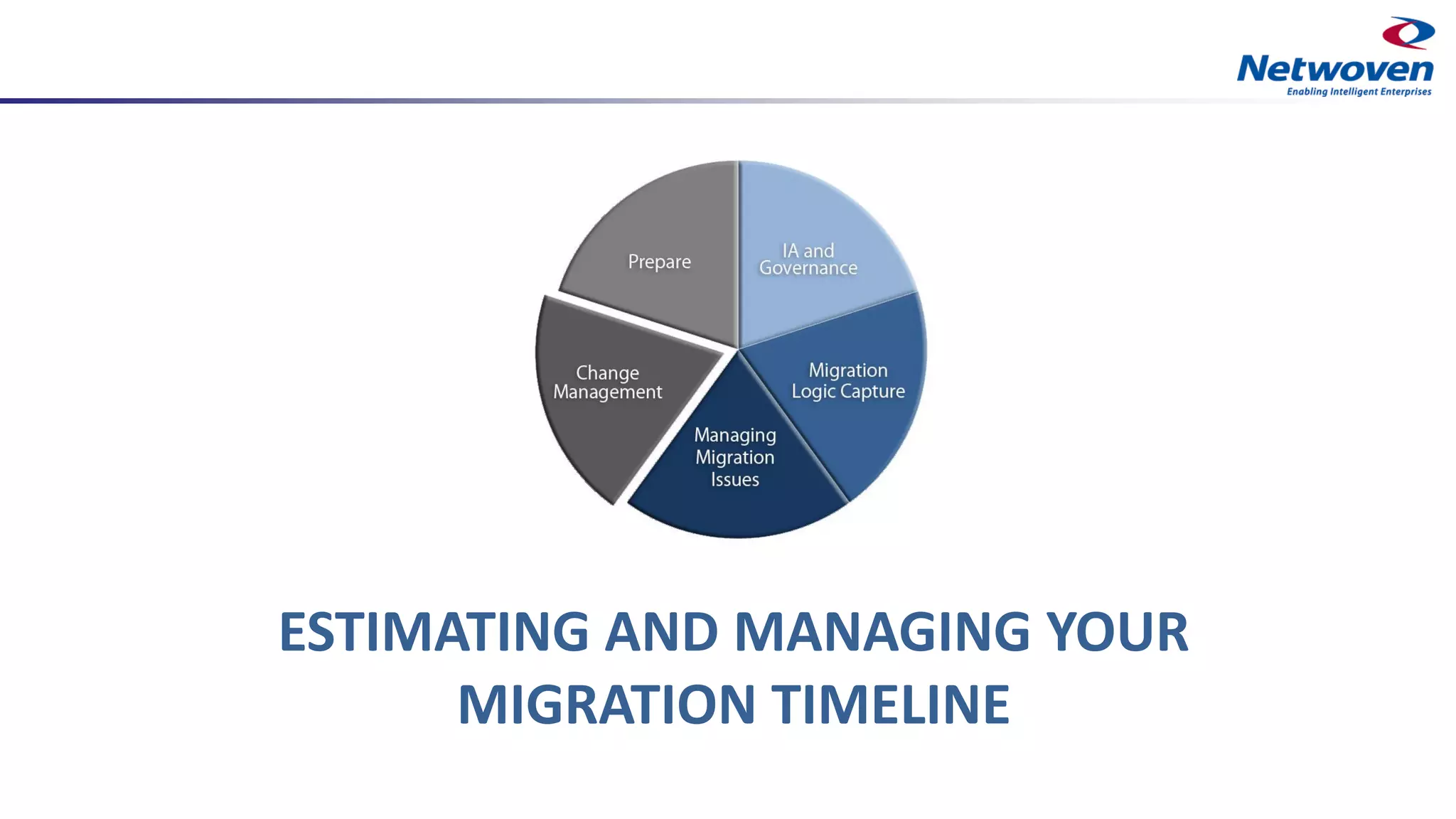 ESTIMATING AND MANAGING YOUR
MIGRATION TIMELINE
 