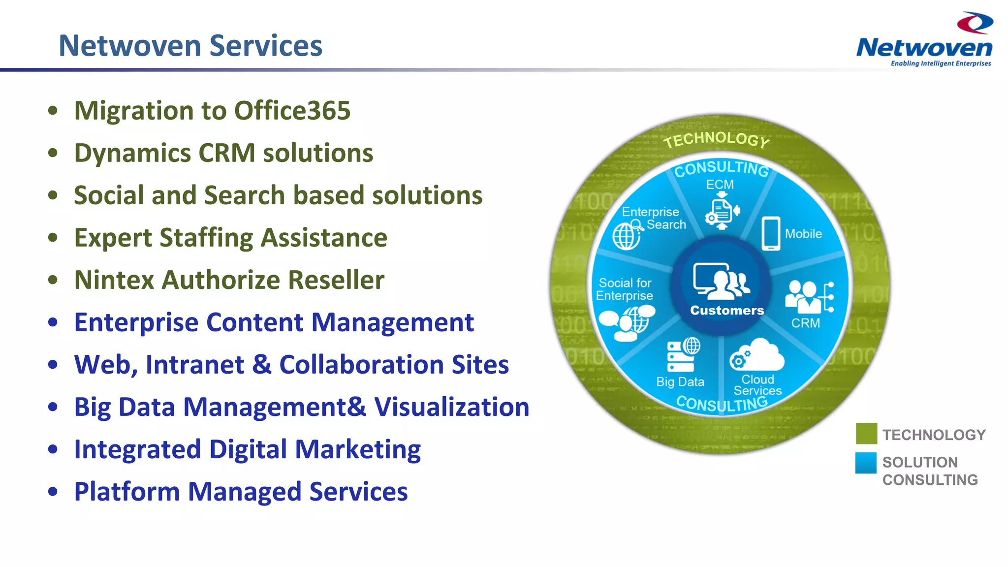 Netwoven Services
Customers
TECHNOLOGY
SOLUTION
CONSULTING
• Migration to Office365
• Dynamics CRM solutions
• Social and Search based solutions
• Expert Staffing Assistance
• Nintex Authorize Reseller
• Enterprise Content Management
• Web, Intranet & Collaboration Sites
• Big Data Management& Visualization
• Integrated Digital Marketing
• Platform Managed Services
 