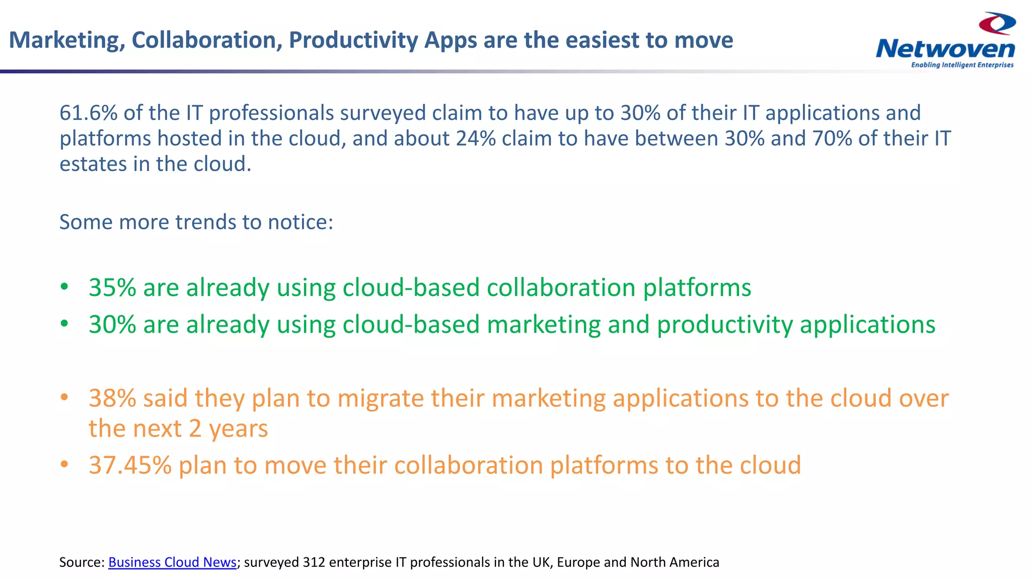 Marketing, Collaboration, Productivity Apps are the easiest to move
61.6% of the IT professionals surveyed claim to have up to 30% of their IT applications and
platforms hosted in the cloud, and about 24% claim to have between 30% and 70% of their IT
estates in the cloud.
Some more trends to notice:
• 35% are already using cloud-based collaboration platforms
• 30% are already using cloud-based marketing and productivity applications
• 38% said they plan to migrate their marketing applications to the cloud over
the next 2 years
• 37.45% plan to move their collaboration platforms to the cloud
Source: Business Cloud News; surveyed 312 enterprise IT professionals in the UK, Europe and North America
 