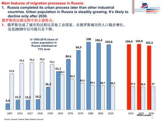 Main features of migration processes in Russia:
1.  Russia completed its urban process later than other industrial
countries. Urban population in Russia is steadily growing. It’s likely to
decline only after 2030.
俄罗斯的迁移过程中的主要特点：
1。俄罗斯完成了城市的过程比其他工业国家。在俄罗斯城市的人口稳步增长。
这是2030年后可能只会下降。
108	
  

In 1993-2010 share of
urban population in
Russia stabilized at
73% level

74,2	
  

75,5	
  

76,3	
  

106,4	
  

103,8	
  

104,4	
   104,9	
   102,3	
  

94,9	
  

2012	
  	
  

80,6	
  

2008	
  	
  

72,1	
  

61,1	
  

57,6	
  

56,1	
  
49,3	
  
42,5	
  

36,3	
  

9,9	
  

1897	
  

15,7	
  

1914	
  

15,5	
  

1917	
  

39,1	
  

38,7	
  

38,2	
  

37,2	
  

37	
  

36,6	
  

16,5	
  

1926	
  

Source: Russian Federal State Statistics Service

1939	
  

1959	
  

1970	
  

1979	
  

1989	
  

2002	
  

2010	
  

2015	
  

2020	
  

2030	
  

Million	
  people	
  

2

 