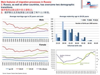 Main features of migration processes in Russia:
2. Russia, as well as other countries, has overcome two demographic
transitions.
俄罗斯的迁移过程中的主要特点：
2。俄罗斯以及其他国家已经克服了两个人口转变。
Average marriage age is 25 years and over

1990	
  
1991	
  
1992	
  
1993	
  
1994	
  
1995	
  
1996	
  
1997	
  
1998	
  
1999	
  
2000	
  
2001	
  
2002	
  
2003	
  
2004	
  
2005	
  
2006	
  
2007	
  
2008	
  
2009	
  
2010	
  
2011	
  
2012	
  

Male

Female

Average maternity age is 26-28 years
180	
  
160	
  
140	
  
120	
  
100	
  
80	
  
60	
  
40	
  
20	
  
0	
  

1990	
  

2000	
  

2010	
  

Number	
  of	
  births	
  per	
  1000	
  women	
  

15-­‐19	
  

20-­‐24	
  

25-­‐29	
  

30-­‐34	
  

35-­‐39	
  

40-­‐44	
  

45-­‐49	
  

Informal birth rate

1990	
  
1991	
  
1992	
  
1993	
  
1994	
  
1995	
  
1996	
  
1997	
  
1998	
  
1999	
  
2000	
  
2001	
  
2002	
  
2003	
  
2004	
  
2005	
  
2006	
  
2007	
  
2008	
  
2009	
  
2010	
  
2011	
  
2012	
  

Number	
  of	
  informal	
  
births	
  

до	
  18	
  

18-­‐24	
  

Source: Russian Federal State Statistics Service

25-­‐34	
  

Share	
  of	
  informal	
  
births	
  

35	
  и	
  более	
  

4

 