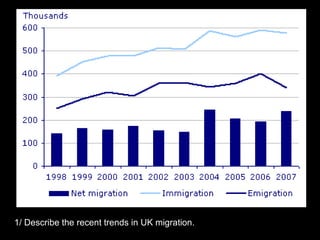 1/ Describe the recent trends in UK migration. 