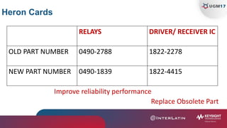 Heron Cards
RELAYS DRIVER/ RECEIVER IC
OLD PART NUMBER 0490-2788 1822-2278
NEW PART NUMBER 0490-1839 1822-4415
Improve reliability performance
Replace Obsolete Part
 