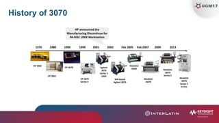 History of 3070
HP 3060
HP 3065
HP 3070
HP 3070
Series II
Agilent
3070
Series 3
UNIX
WN-based
Agilent 3070
Medalist
i5000
1970 1980 1990 1999 2001 2002 Feb 2005 Feb 2007 2009 2013
Medalist
i3070
Series 5
Medalist
i3070
Series 5
In-line
HP announced the
Manufacturing Discontinue for
PA-RISC UNIX Workstation
Medalist
i3070
 