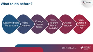 What to do before?
Keep the board
File structure
Verify
Licenses
Change
Control
Cards
Verify
Program
Name
(brd &fix)
Change
Testorder
Verify
Autofile &
Names in
BD
 