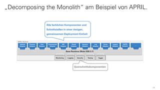 15
„Decomposing the Monolith“ am Beispiel von APRIL.
Base Runtime (Mule ESB 3.7)
Monitoring
Finance
Adapter
Logging
Cert
Adapter
Vehicle
Adapter
Commercial
Adapter
Security
APRIL Runtime
Tracing
…
Portal
Adapter
B2I
Adapter
Session
Adapter
Log
Adapter
Score
Adapter
Legacy
Adapter
Togglz
FASTA
Adapter
Alle fachlichen Komponenten und
Schnittstellen in einer riesigen,
gemeinsamen Deployment Einheit
Querschnittskomponenten
 