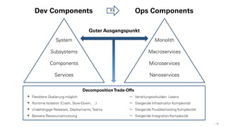 16
Dev Components Ops Components?:1
System
Subsystems
Components
Services
Guter Ausgangspunkt
DecompositionTrade-Offs
Microservices
Nanoservices
Macroservices
Monolith
+ Flexiblere Skalierung möglich
+ Runtime Isolation (Crash, Slow-Down, …)
+ Unabhängige Releases, Deployments,Teams
+ Bessere Ressourcennutzung
− Verteilungsschulden: Latenz
− Steigende Infrastruktur Komplexität
− SteigendeTroubleshooting Komplexität
− Steigende Integration-Komplexität
 