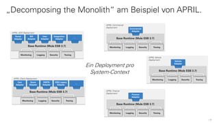 17
„Decomposing the Monolith“ am Beispiel von APRIL.
Base Runtime (Mule ESB 3.7)
Monitoring
B2I
Adapter
Logging
User
Adapter
Portal
Adapter
Integration
Adapter
Security
APRIL AOS Deployment
Tracing
… Base Runtime (Mule ESB 3.7)
Monitoring Logging
Commercial
Adapter
Security
APRIL Commercial
Deployment
Tracing
Base Runtime (Mule ESB 3.7)
Monitoring Logging
Vehicle
Adapter
Security
APRIL Vehicle
Deployment
Tracing
Base Runtime (Mule ESB 3.7)
Monitoring Logging
Finance
Adapter
Security
APRIL Finance
Deployment
Tracing
Base Runtime (Mule ESB 3.7)
Monitoring
Score
Adapter
Logging
FASTA
Adapter
Cert
Adapter
OSS Legacy
Adapter
Security
APRIL Client Deployment
Tracing
…
Ein Deployment pro
System-Context
 