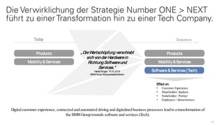 Die Verwirklichung der Strategie Number ONE > NEXT
führt zu einer Transformation hin zu einer Tech Company.
„DieWertschöpfungverschiebt
sichvonder Hardwarein
RichtungSoftwareund
Services.“
HaraldKrüger, 16.03.2016
BMWGroupBilanzpressekonferenz
Today
Products
Mobility&Services
Software&Services(Tech)
Tomorrow
Digitalcustomer experience, connected and automated driving and digitalized business processes leadto atransformation of
the BMWGrouptowards software and services (Tech).
Products
Mobility&Services
Effect on:
• Customer Experience
• Shareholder/Analysts
• Stakeholder /Partner
• Employees /Attractiveness
2
 