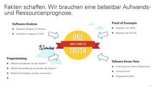 Fakten schaffen. Wir brauchen eine belastbar Aufwands-
und Ressourcenprognose.
5
Fragenkatalog
Welche Komplexität hat das System?
Welche Musterlösung verwendet das System?
Welche Technologien werden verwendet?
….
Software-Analyse
Statische Analyse mit Windup
Architektur Analyse mit S101
Proof of Concepts
Migration von APRIL
Migration der B2I-UA
QAware Know How
Erfahrung aus anderen Migrationen
Kontenrahmen
Eingespieltes Team
 