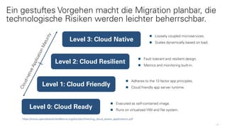 7
Ein gestuftes Vorgehen macht die Migration planbar, die
technologische Risiken werden leichter beherrschbar.
Loosely coupled microservices.
Scales dynamically based on load.
Level 3: Cloud Native
Fault tolerant and resilient design.
Metrics and monitoring built-in.
Level 2: Cloud Resilient
Adheres to the 12-factor app principles.
Cloud friendly app server runtime.
Level 1: Cloud Friendly
Executed as self-contained image.
Runs on virtualized HW and file system.
Level 0: Cloud Ready
https://www.opendatacenteralliance.org/docs/architecting_cloud_aware_applications.pdf
 