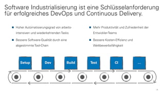 Software Industrialisierung ist eine Schlüsselanforderung
für erfolgreiches DevOps und Continuous Delivery.
9
Hoher Automatisierungsgrad von arbeits-
intensiven und wiederkehrenden Tasks
Bessere Software-Qualität durch eine
abgestimmte Tool-Chain
Mehr Produktivität und Zufriedenheit der
Entwickler-Teams
Bessere Kosten-Effizienz und
Wettbewerbsfähigkeit
 