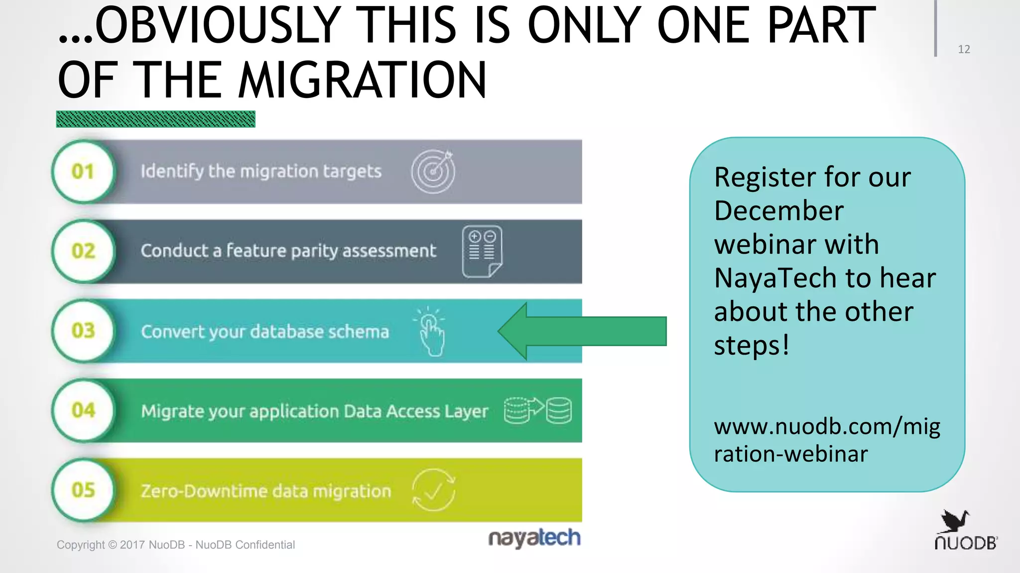 Copyright © 2017 NuoDB - NuoDB Confidential Register for our December webinar with NayaTech to hear about the other steps! www.nuodb.com/mig ration-webinar …OBVIOUSLY THIS IS ONLY ONE PART OF THE MIGRATION 12 