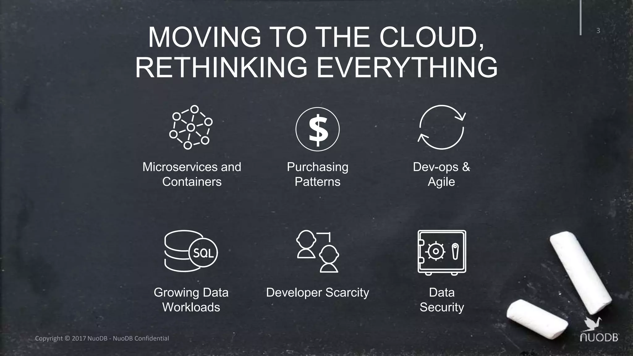 Copyright © 2017 NuoDB - NuoDB Confidential MOVING TO THE CLOUD, RETHINKING EVERYTHING 3 Microservices and Containers Growing Data Workloads Developer Scarcity Dev-ops & Agile Data Security Purchasing Patterns 