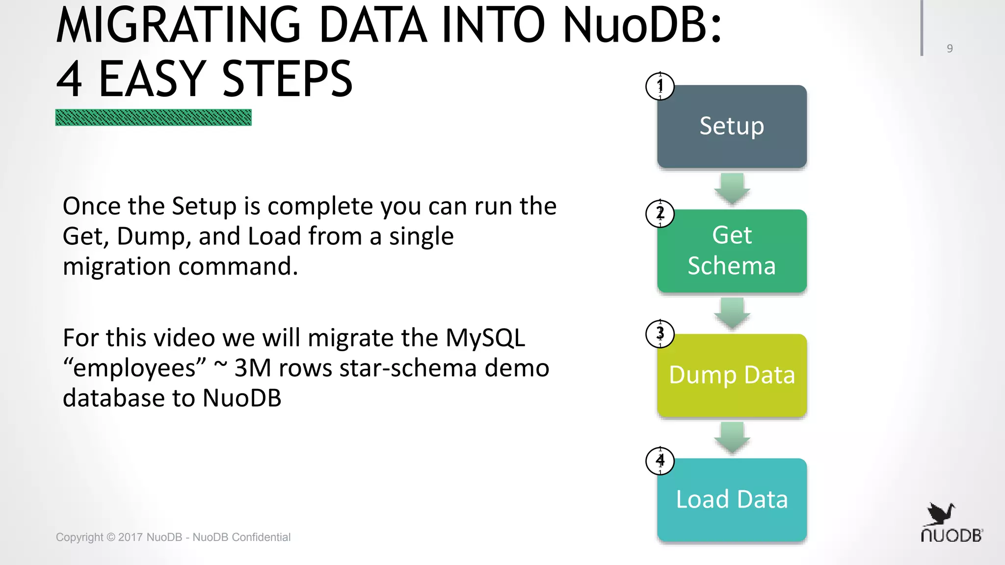 Copyright © 2017 NuoDB - NuoDB Confidential MIGRATING DATA INTO NuoDB: 4 EASY STEPS Once the Setup is complete you can run the Get, Dump, and Load from a single migration command. For this video we will migrate the MySQL “employees” ~ 3M rows star-schema demo database to NuoDB 9 Setup Get Schema Dump Data Load Data 1 1 1 1 1 1 1 1 1 2 1 1 1 1 3 1 1 1 1 4 
