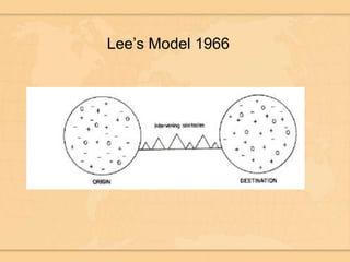Lee’s Model 1966