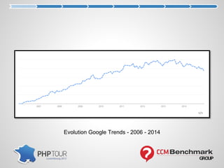 Evolution Google Trends - 2006 - 2014
 