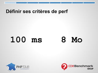 Définir ses critères de perf
100 ms 8 Mo
 