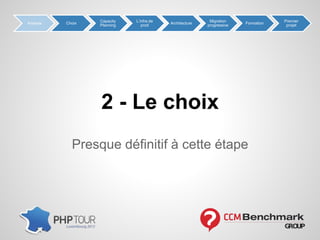 Presque définitif à cette étape
2 - Le choix
Analyse Choix
Capacity
Planning
L’infra de
prod
Architecture
Migration
progressive
Formation
Premier
projet
 